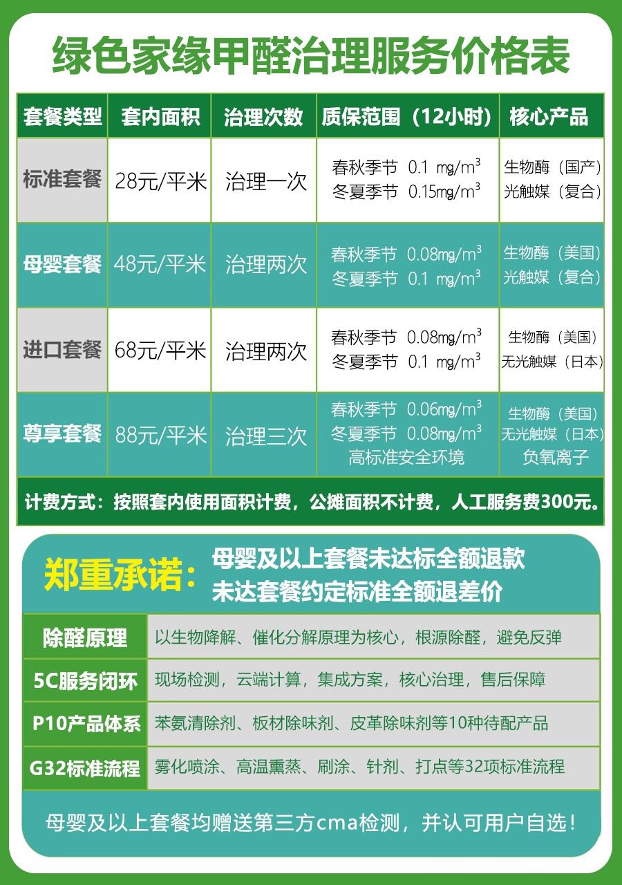 甲醛治理公司如何收费的相关内容