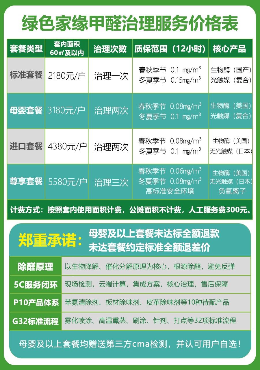 不同环境所收取费用的标准，可以供大家参考