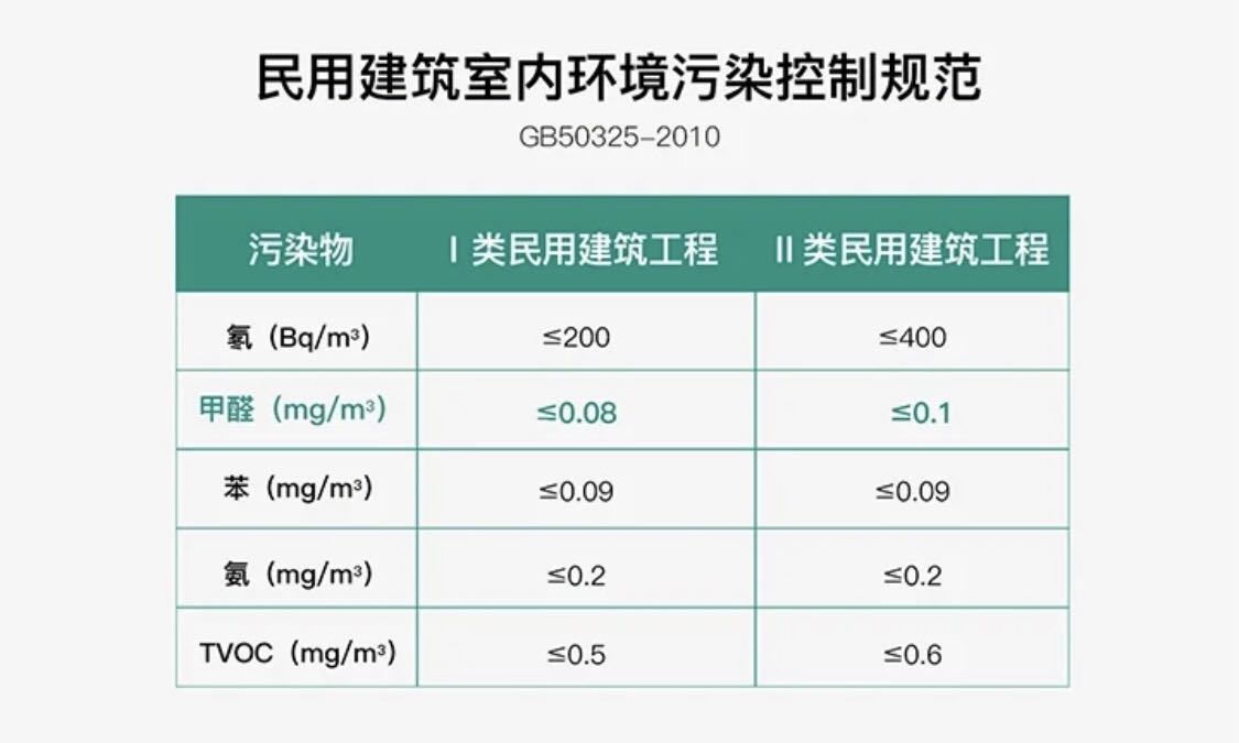 50325标准比18883标准要求的数值更低。