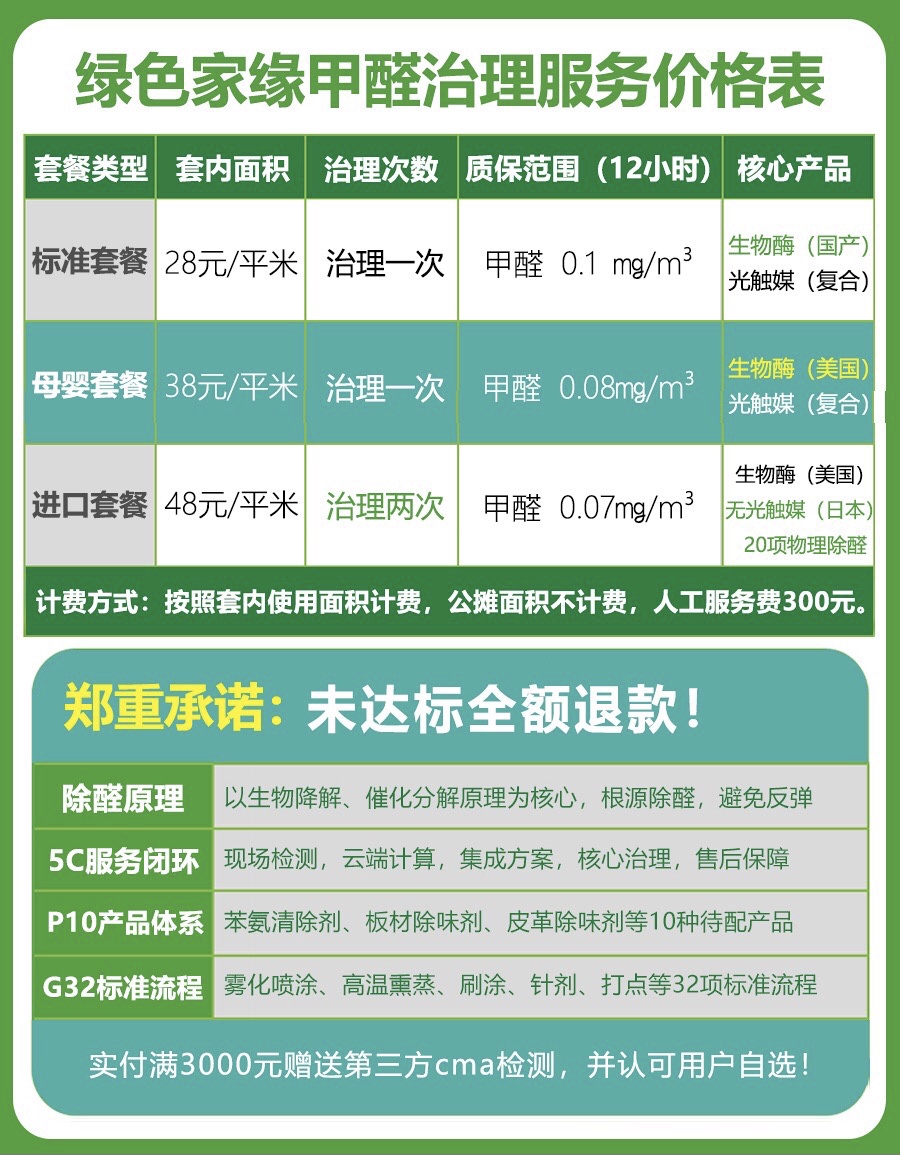 北京除甲醛公司是怎么收费的？