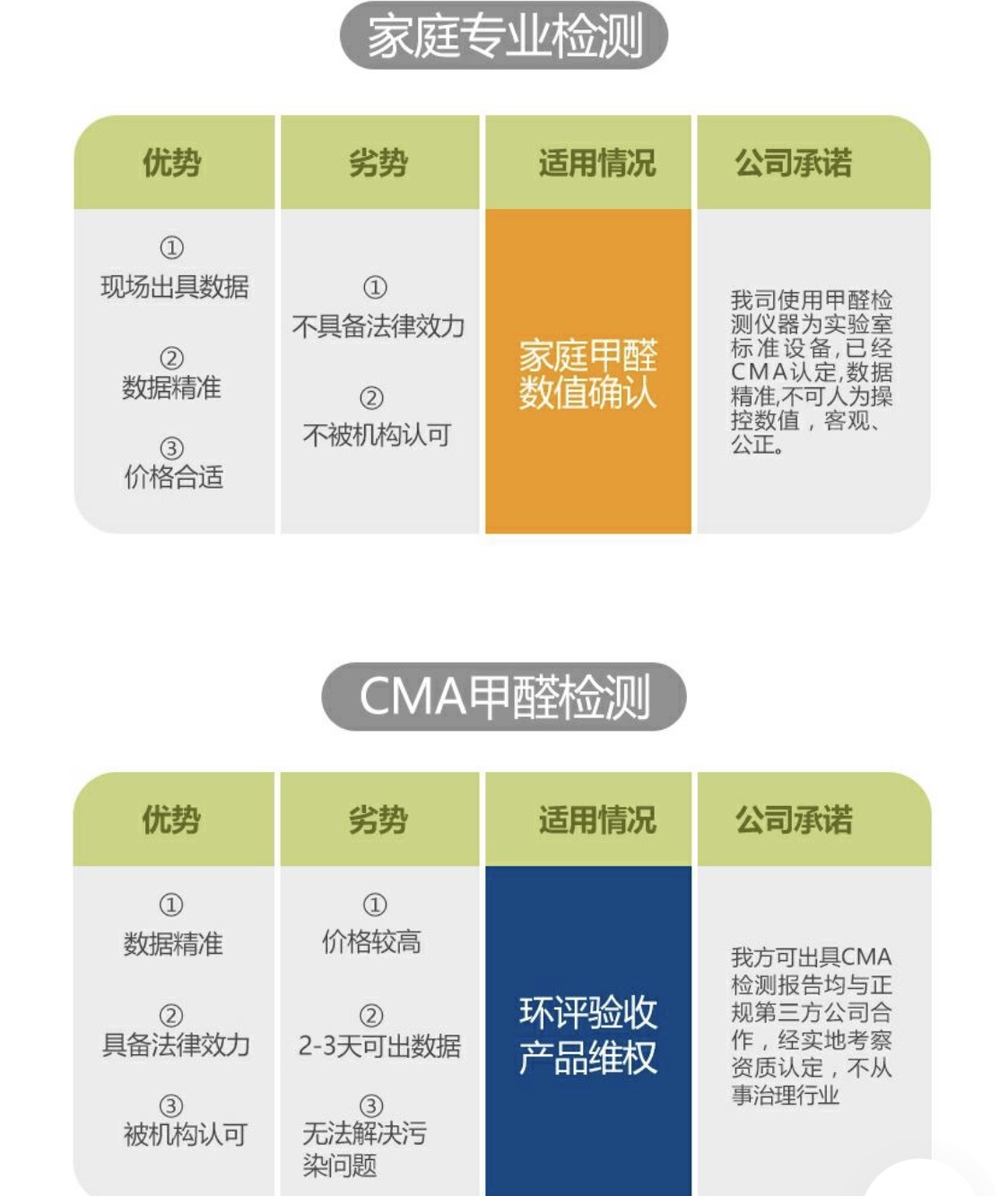 甲醛检测公司的上门服务和CMA实验室的上门检测服务