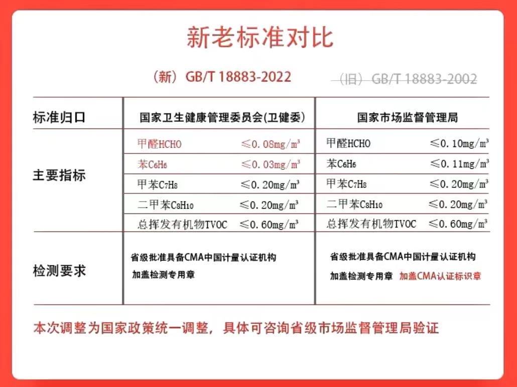 室内甲醛含量0.2-0.3能住吗？